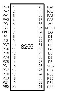 contoh program interface ppi 8255